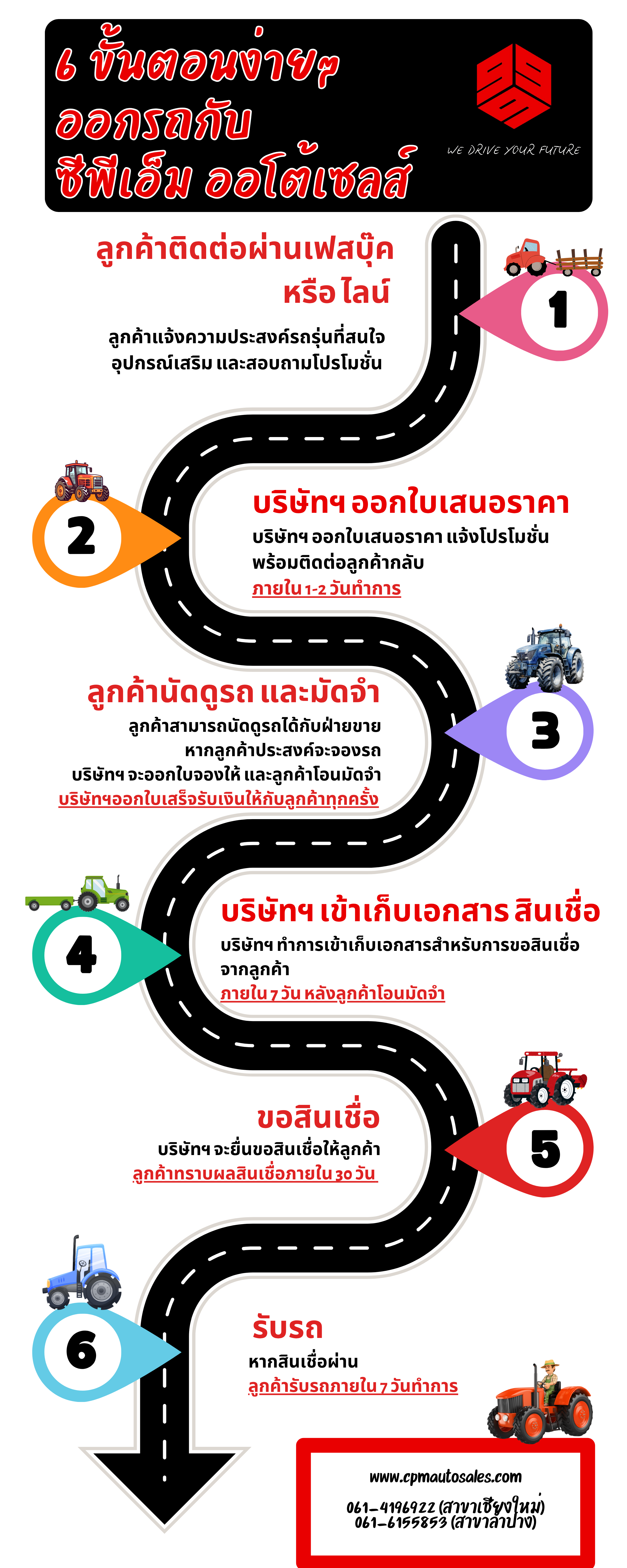 6 ขั้นตอนการออกรถ